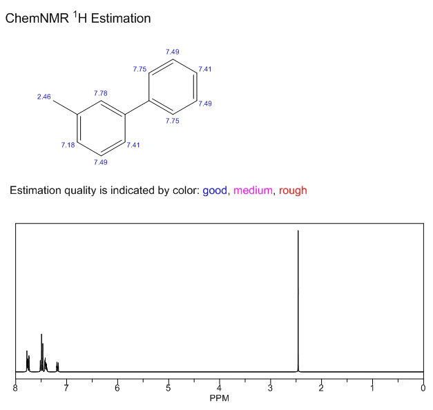 3-Phenyltoluene NMR CAS 643-93-6 | Shaanxi BLOOM Tech Co., Ltd 3-Phenyltoluene NMR CAS 643-93-6 | Shaanxi BLOOM Tech Co., Ltd