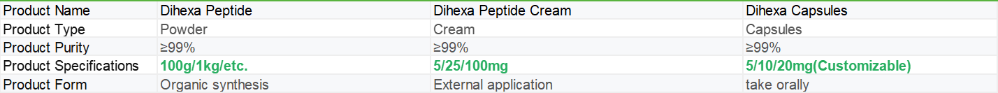 Dihexa Peptide | Shaanxi BLOOM Tech Co., Ltd Dihexa Peptide | Shaanxi BLOOM Tech Co., Ltd