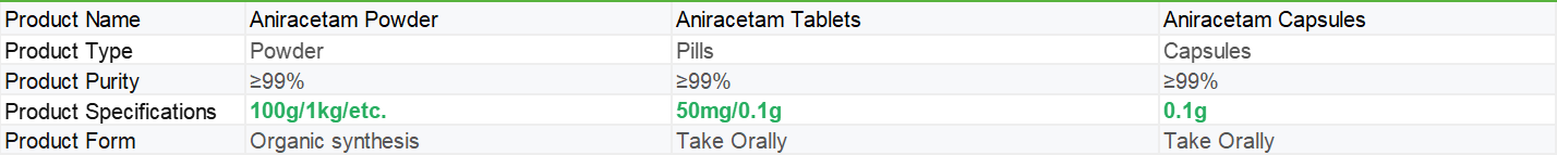 Aniracetam | Shaanxi BLOOM Tech Co., Ltd Aniracetam | Shaanxi BLOOM Tech Co., Ltd