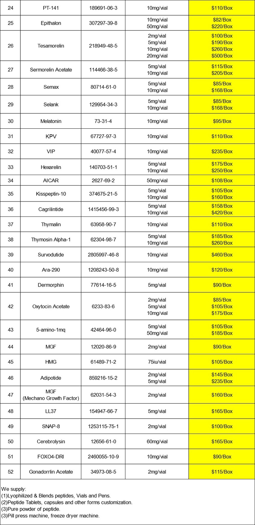 Price List-22 Price List-22